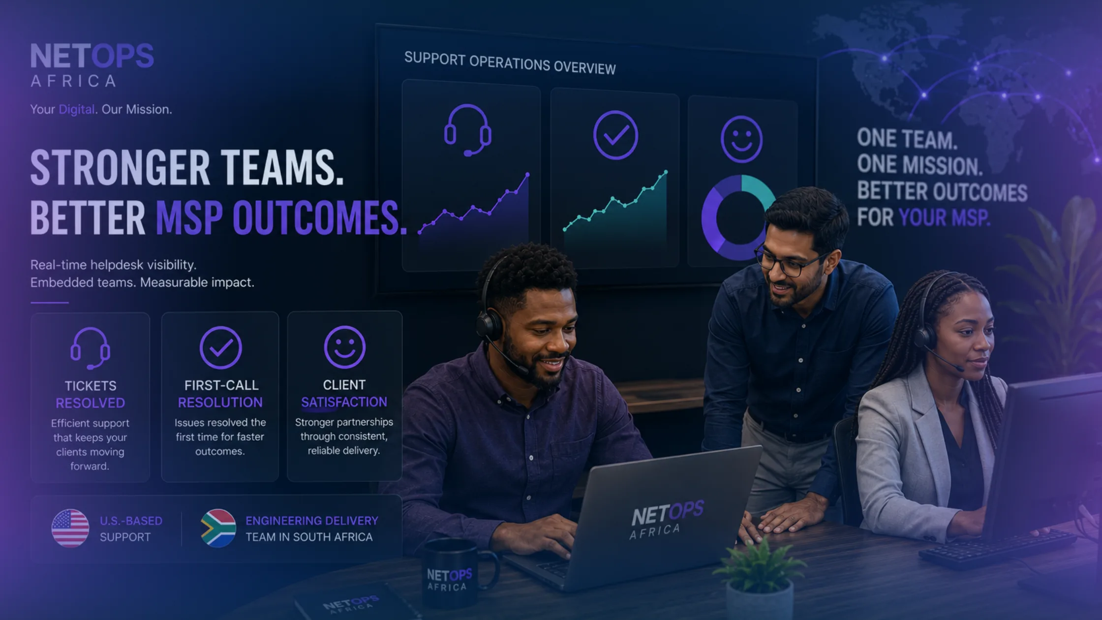 IT service management dashboard displaying support tickets, service levels, technician workloads, and operational performance.